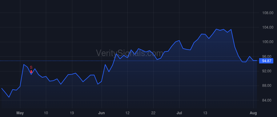 FELE price after insider trade by SENGSTACK GREGG C