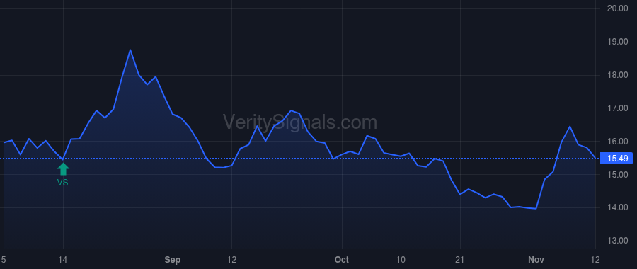 FET price after insider trade by Lux Neal