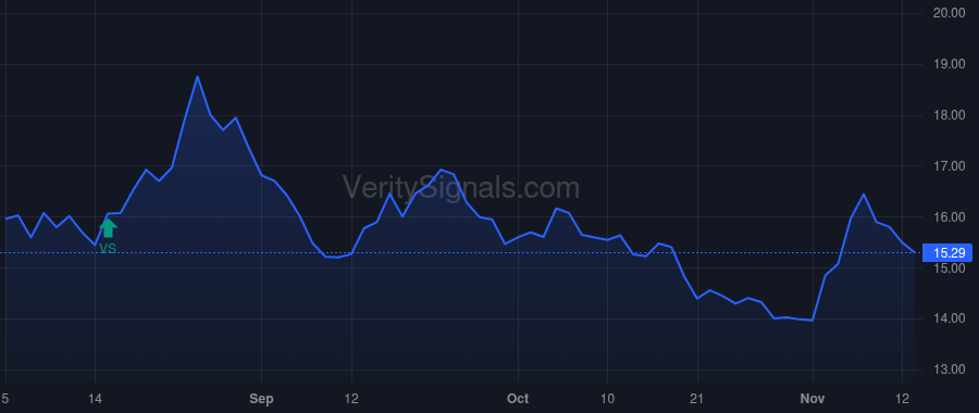FET price after insider trade by Lux Neal