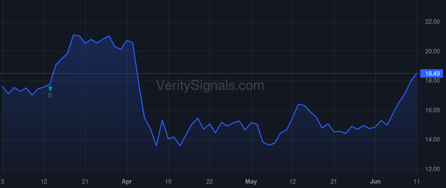 FET price after insider trade by Lux Neal