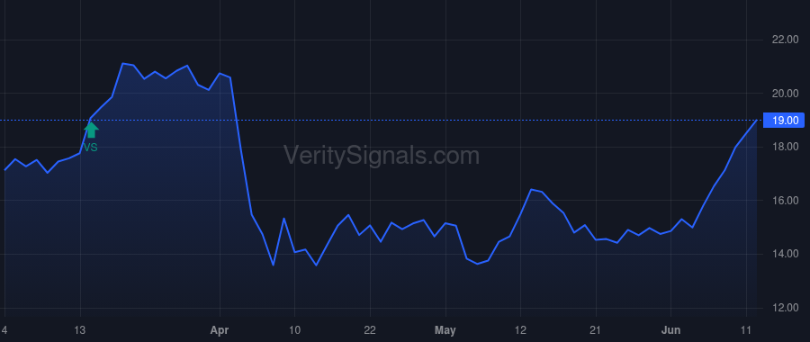 FET price after insider trade by Lux Neal