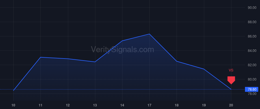 FET price after insider trade by Williams David Lyle Jr.