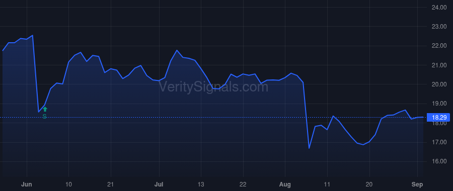 FEYE price after insider trade by Watters John P.
