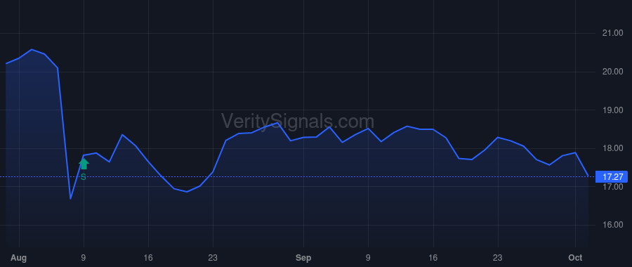 FEYE price after insider trade by Watters John P.