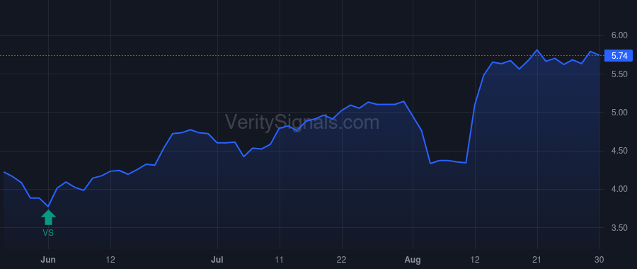 FF price after insider trade by Thomas McKinlay