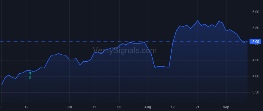 FF price after insider trade by KRUSZEWSKI RONALD J