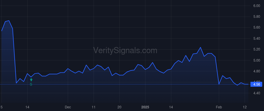 FF price after insider trade by Polet Roeland