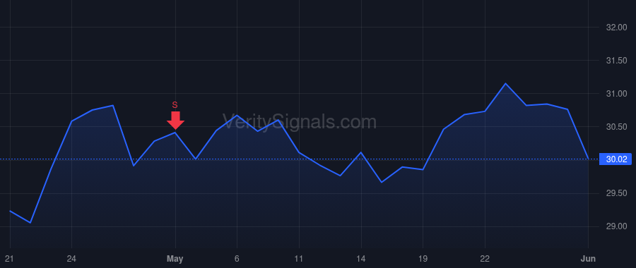 FFBC price after insider trade by DAVIS CLAUDE E