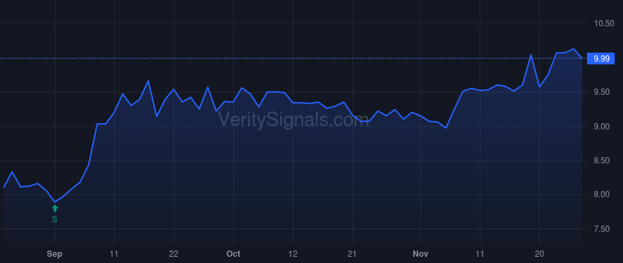 FFBW price after insider trade by Schaefer Edward H