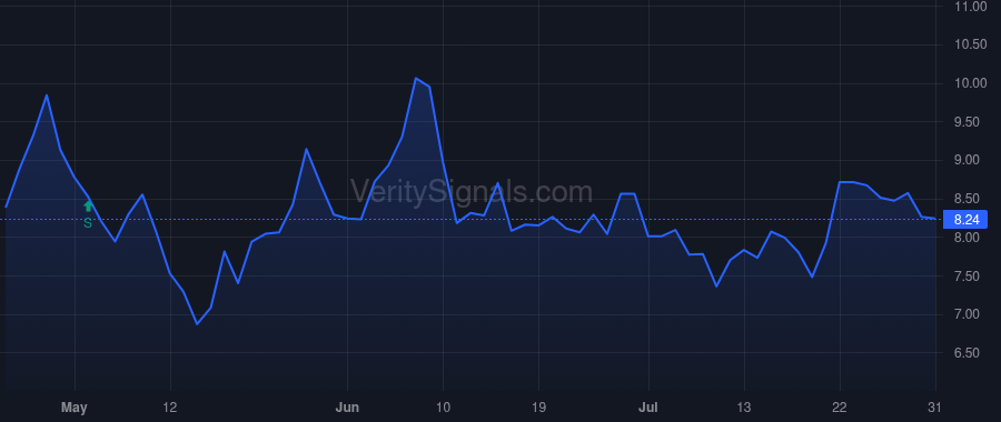FFIC price after insider trade by BURAN JOHN R