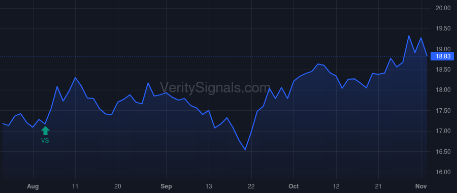 FFIC price after insider trade by BURAN JOHN R