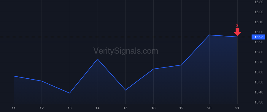 FFIC price after insider trade by BURAN JOHN R