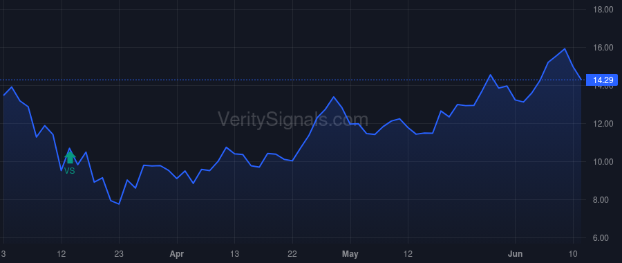 FFWM price after insider trade by KAVANAUGH SCOTT F