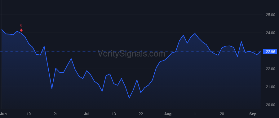 FFWM price after insider trade by HAKOPIAN JOHN