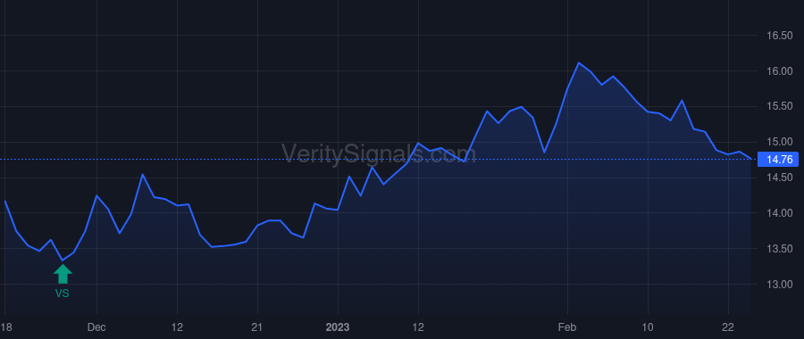 FFWM price after insider trade by KAVANAUGH SCOTT F