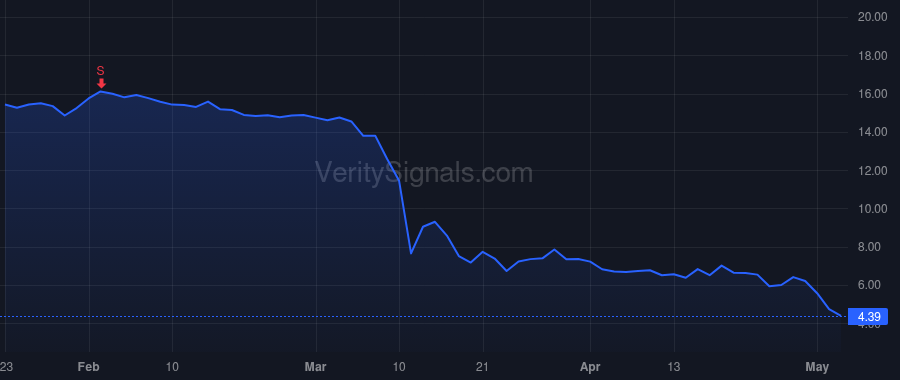 FFWM price after insider trade by Djou Amy