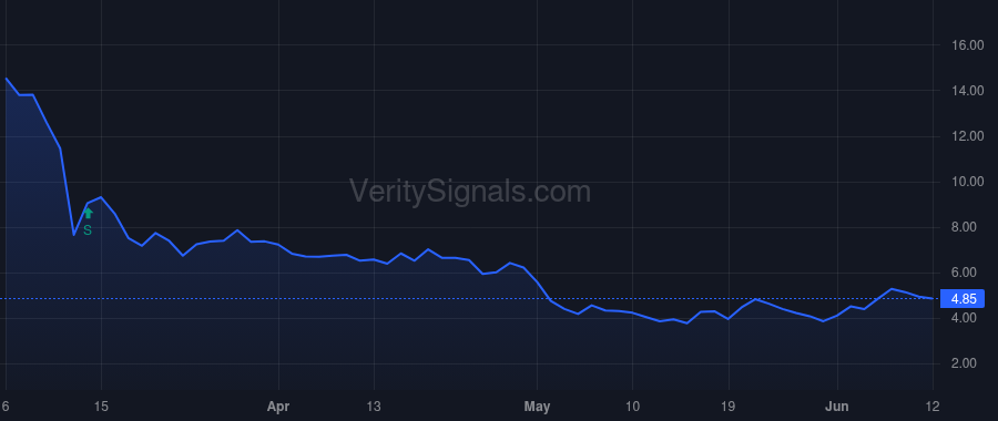 FFWM price after insider trade by KAVANAUGH SCOTT F
