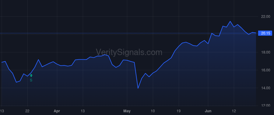 FG price after insider trade by Blunt Christopher O