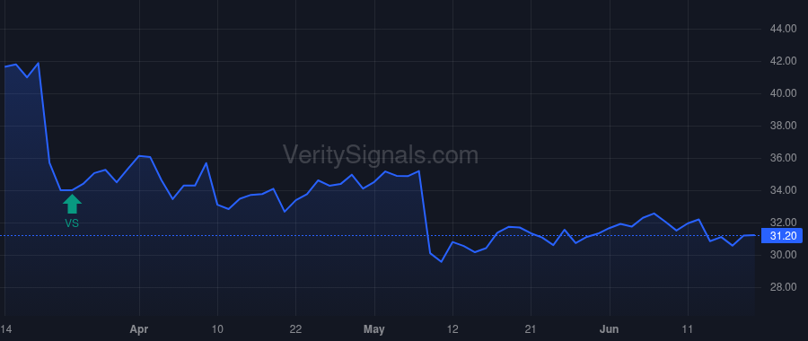 FG price after insider trade by Blunt Christopher O