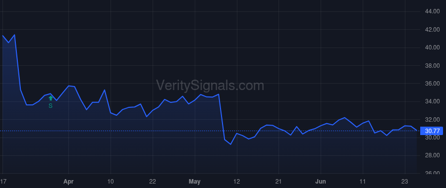 FG price after insider trade by Fidelity National Financial, Inc.