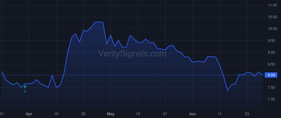 FGBI price after insider trade by Hood William K