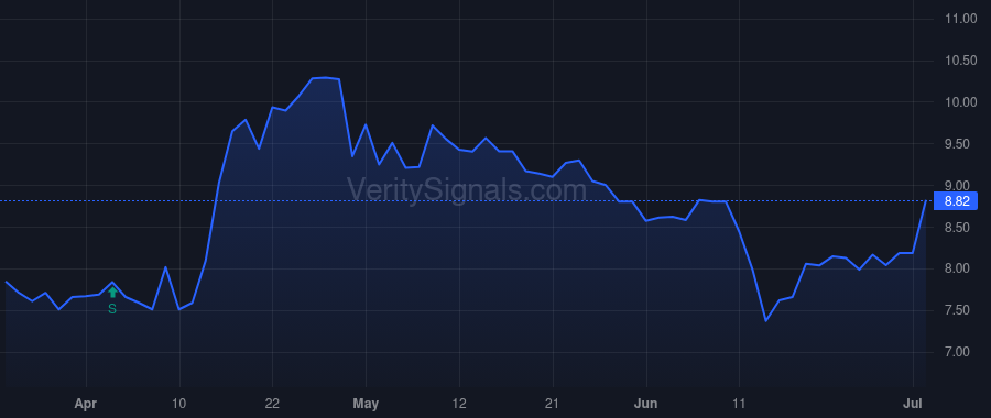 FGBI price after insider trade by Smith Edgar R. III