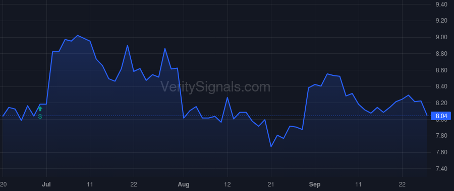 FGBI price after insider trade by McAnally Bruce