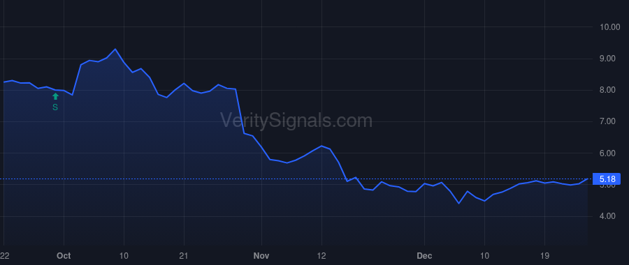 FGBI price after insider trade by Smith Edgar R. III