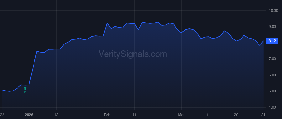 FGBI price after insider trade by Smith Edgar R. III