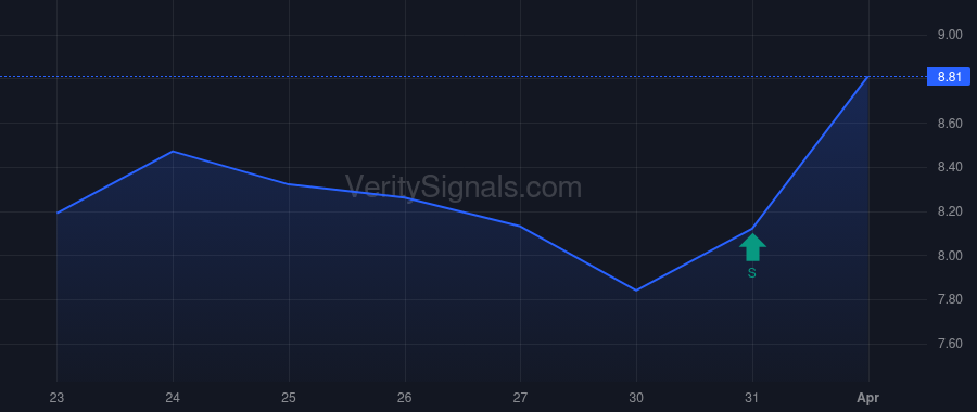 FGBI price after insider trade by McAnally Bruce