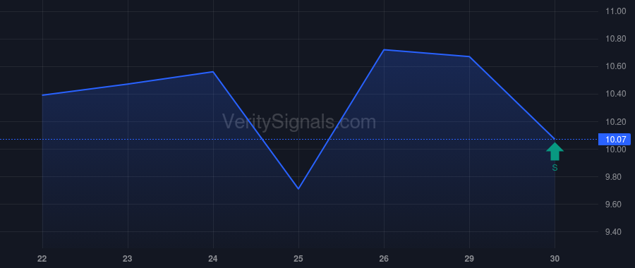 FGBI price after insider trade by Smith Edgar R. III
