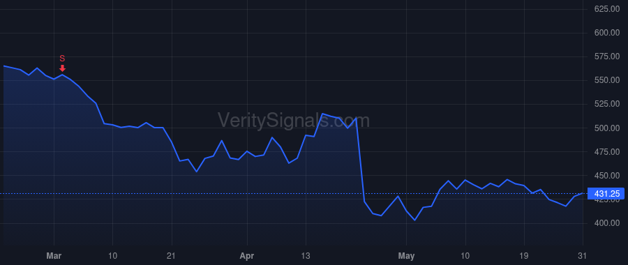 FGEN price after insider trade by Conterno Enrique A