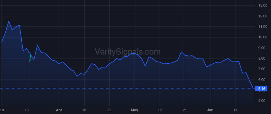 FGEN price after insider trade by Wettig Thane