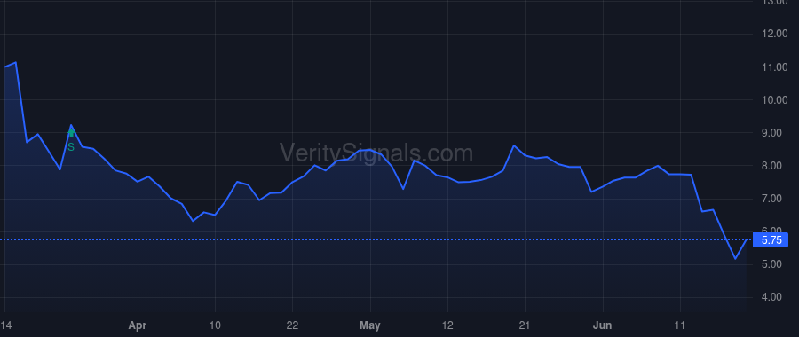 FGEN price after insider trade by Schoeneck James A