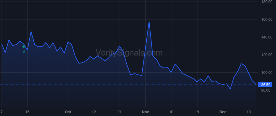 FGF price after insider trade by SWETS LARRY G JR