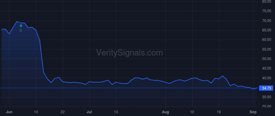 FGF price after insider trade by BAQAR HASSAN
