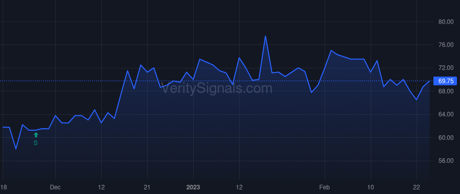 FGF price after insider trade by Fundamental Global GP, LLC