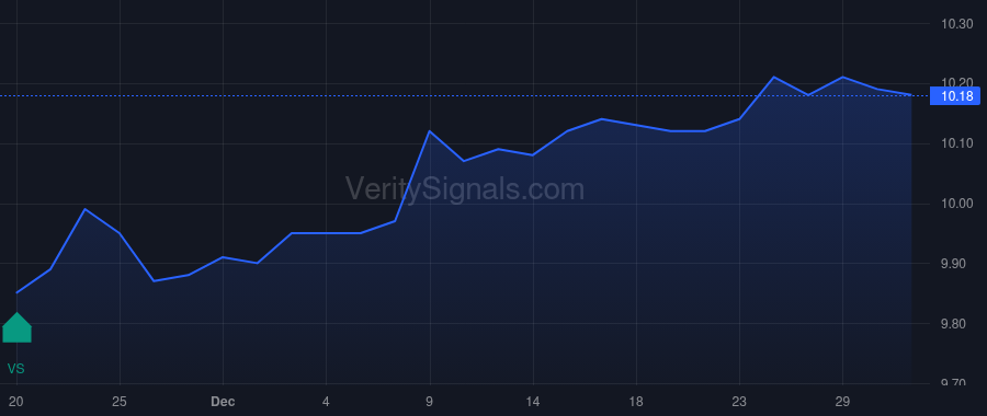 FGNA price after insider trade by SWETS LARRY G JR