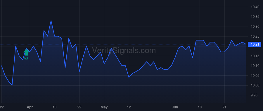 FGNA price after insider trade by SWETS LARRY G JR