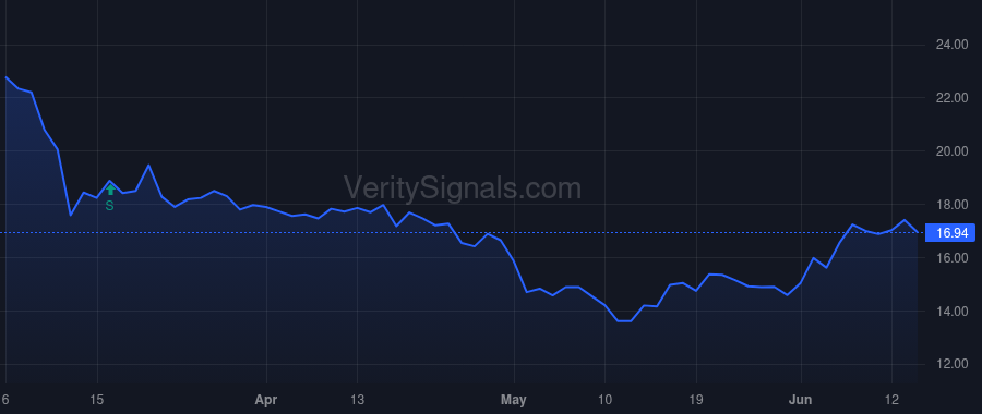 FHB price after insider trade by Harrison Robert S
