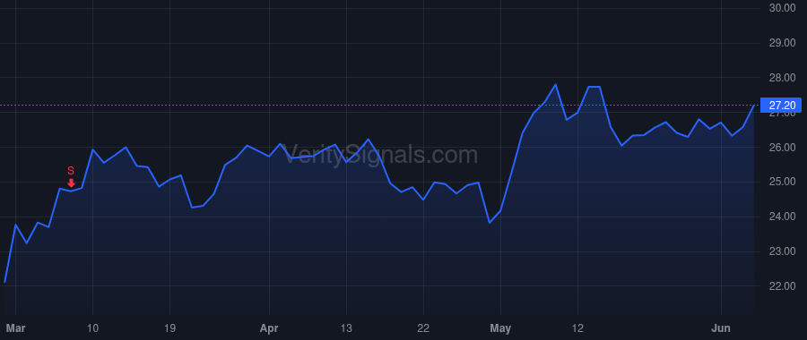 FHI price after insider trade by Ceresino Gordon J