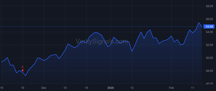 FHI price after insider trade by FISHER JOHN B