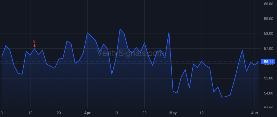 FHI price after insider trade by Uhlman Paul A