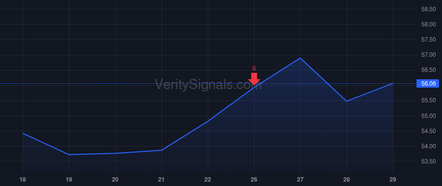 FHI price after insider trade by Germain Peter J