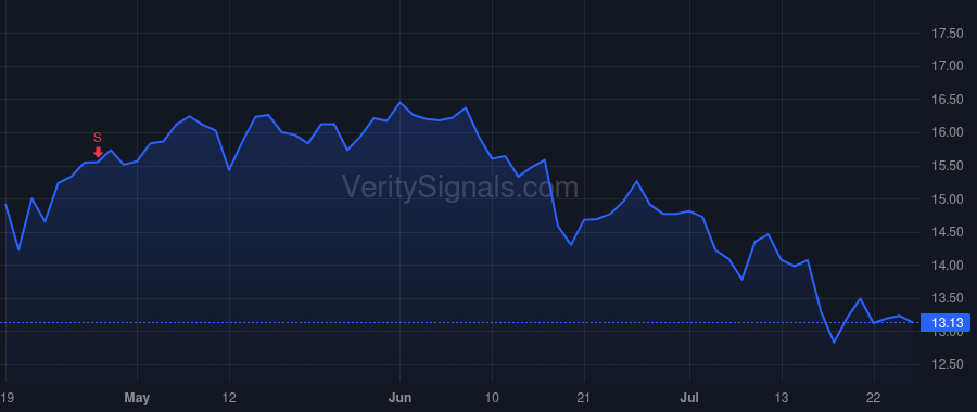 FHN price after insider trade by JORDAN D BRYAN