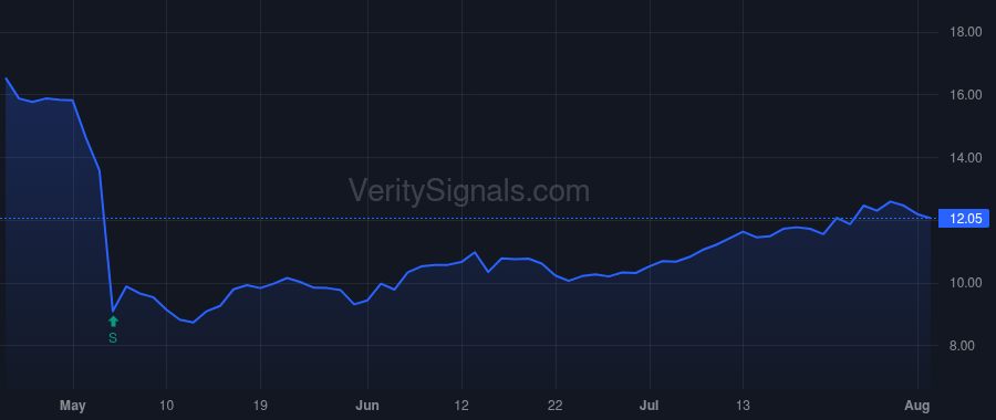 FHN price after insider trade by Davidson Wendy P