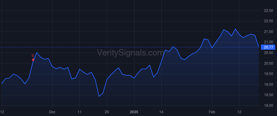 FHN price after insider trade by POPWELL DAVID T