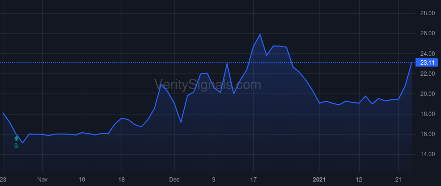 FHTX price after insider trade by DECICCO CARL