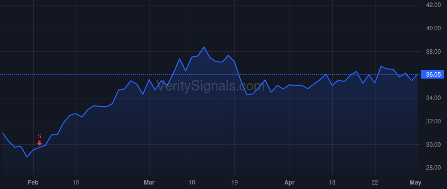 FIBK price after insider trade by Scott Jonathan R