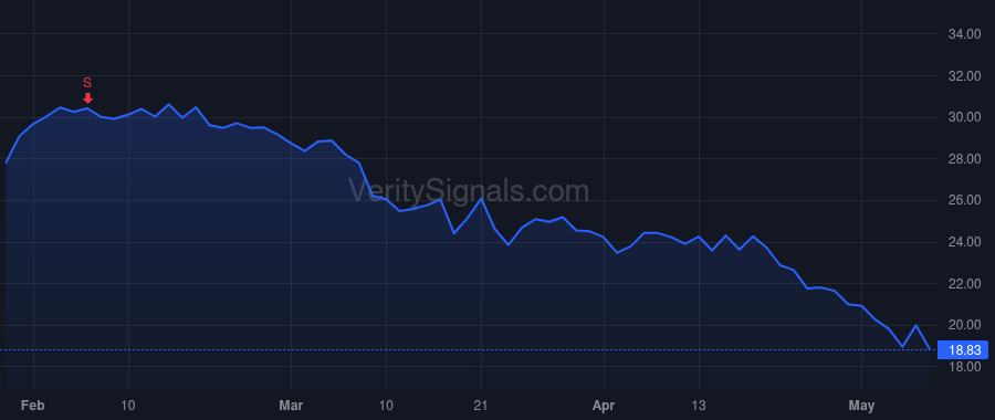 FIBK price after insider trade by BRANNEN JAMES